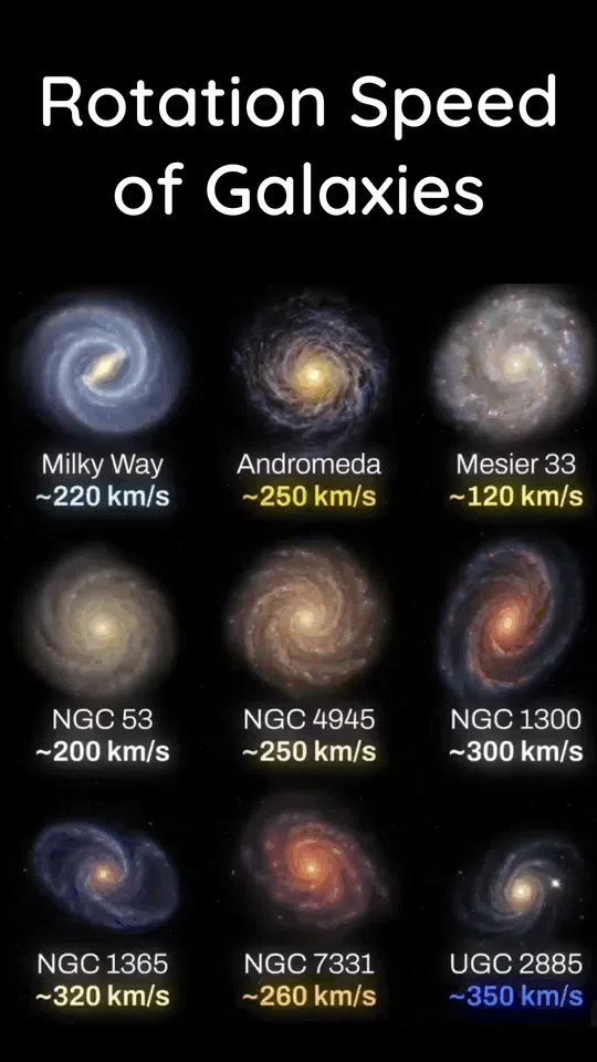 Unraveling the Mysteries of Galaxy Rotation: It's Not as Simple as it Looks!